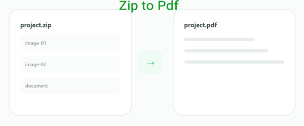 Zip to PDF is it