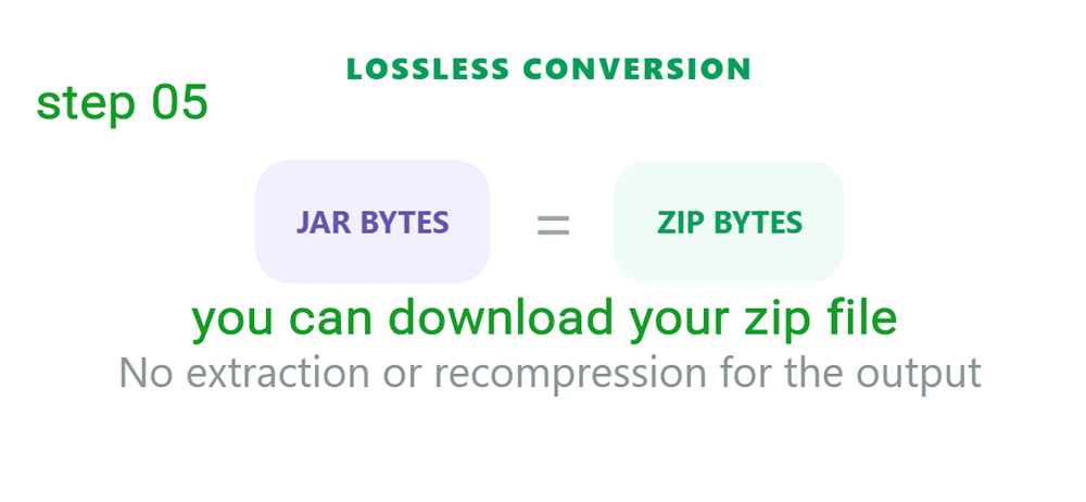 Download a JAR archive as a ZIP file online